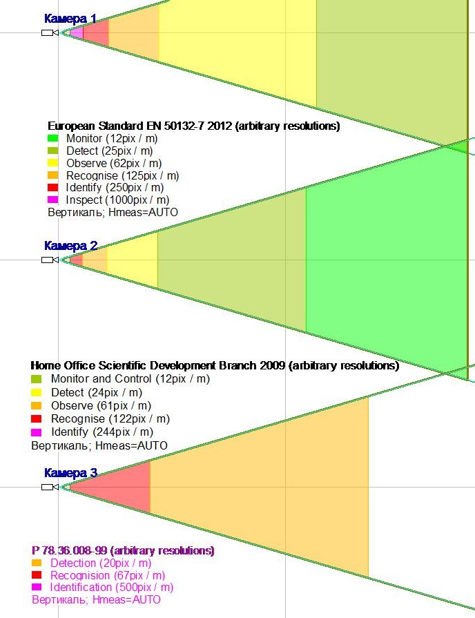 Зоны обзора камер в соответствии с выбранными критериями