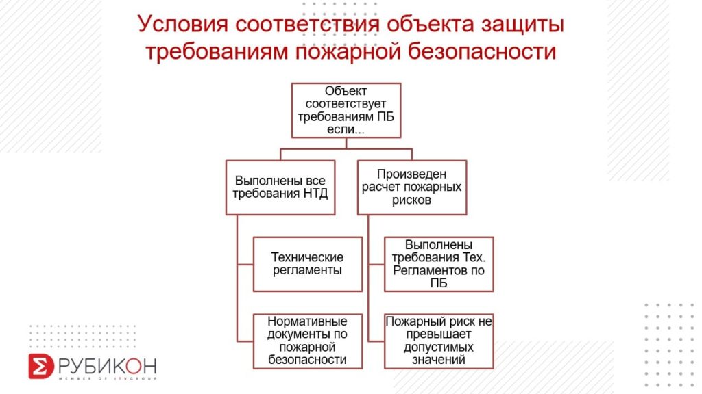 Схемы подтверждения соответствия продукции требованиям пожарной безопасности