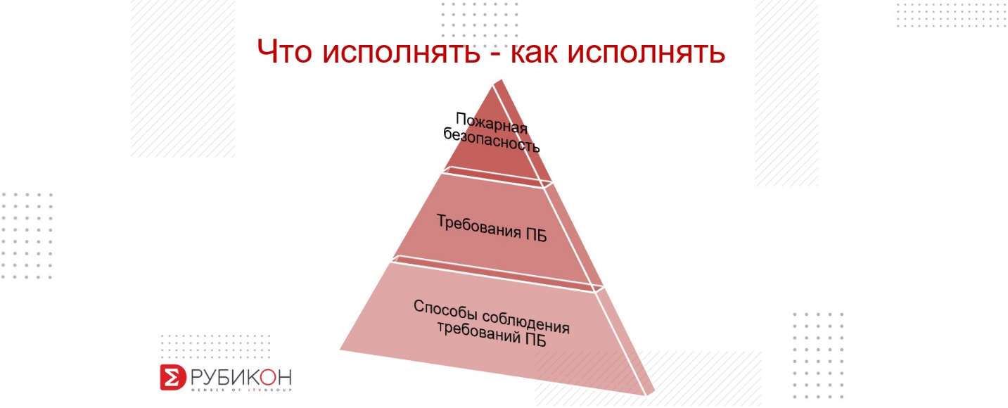 Обязательна ли пожарная сигнализация в многоквартирном доме? — Low-voltage  Blog Озерова Евгения