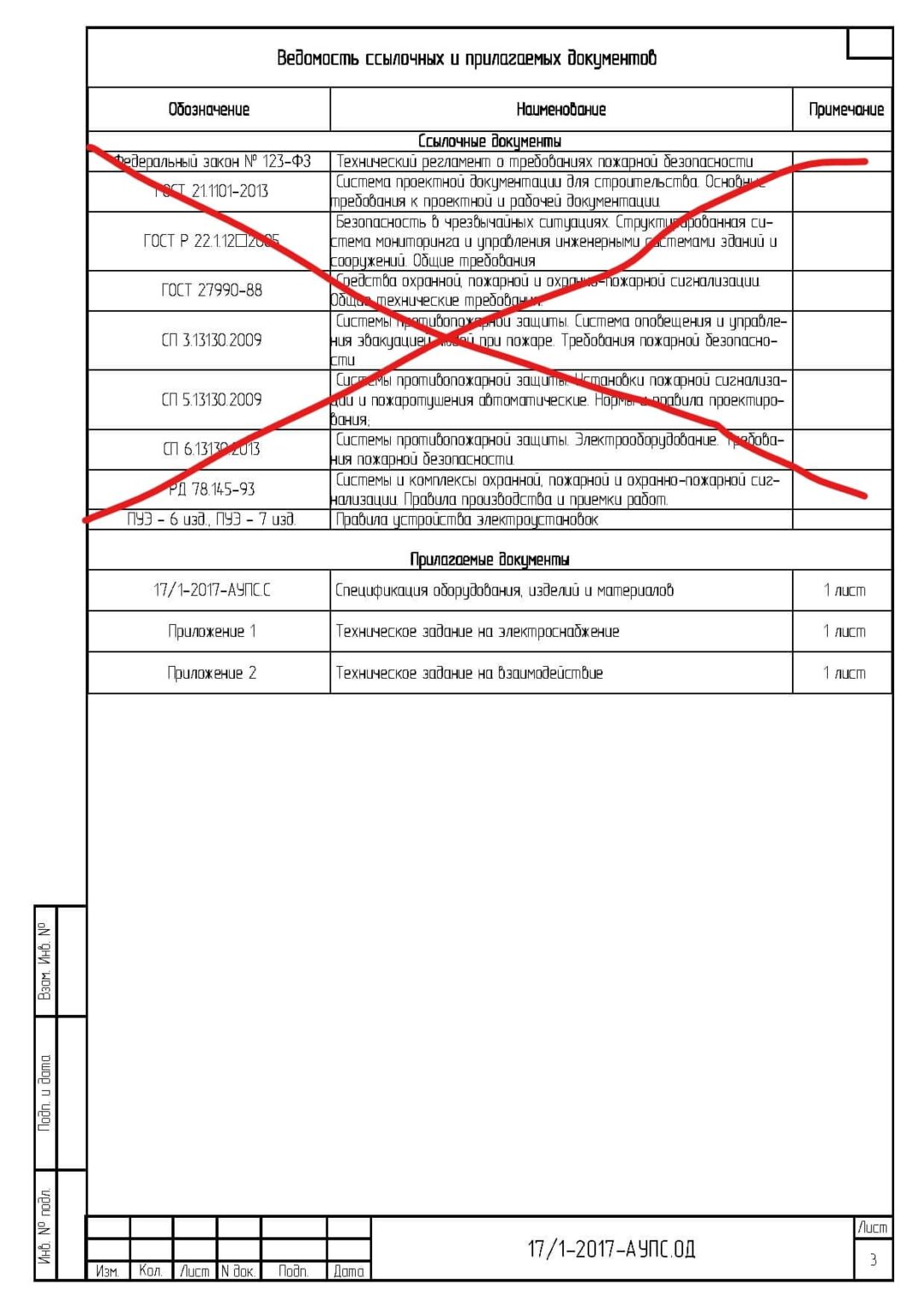 Ведомость рассылки документов образец