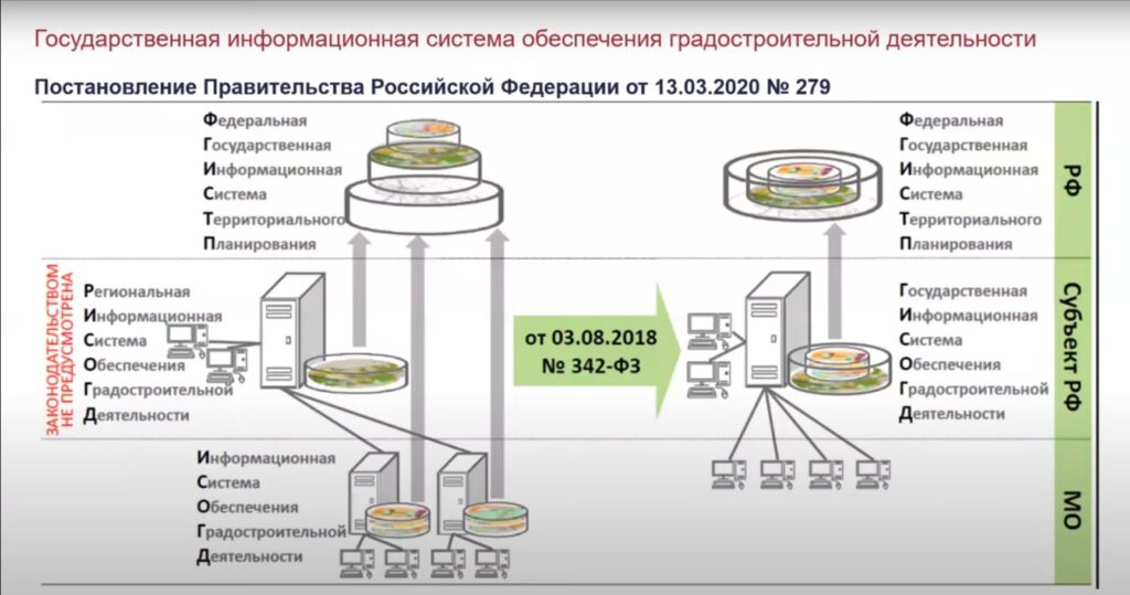 Сайт фгис тп генеральный план