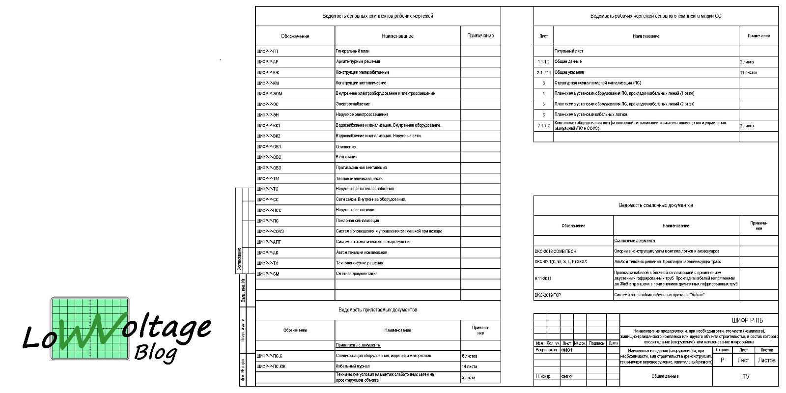 Гост 34 документы технического проекта