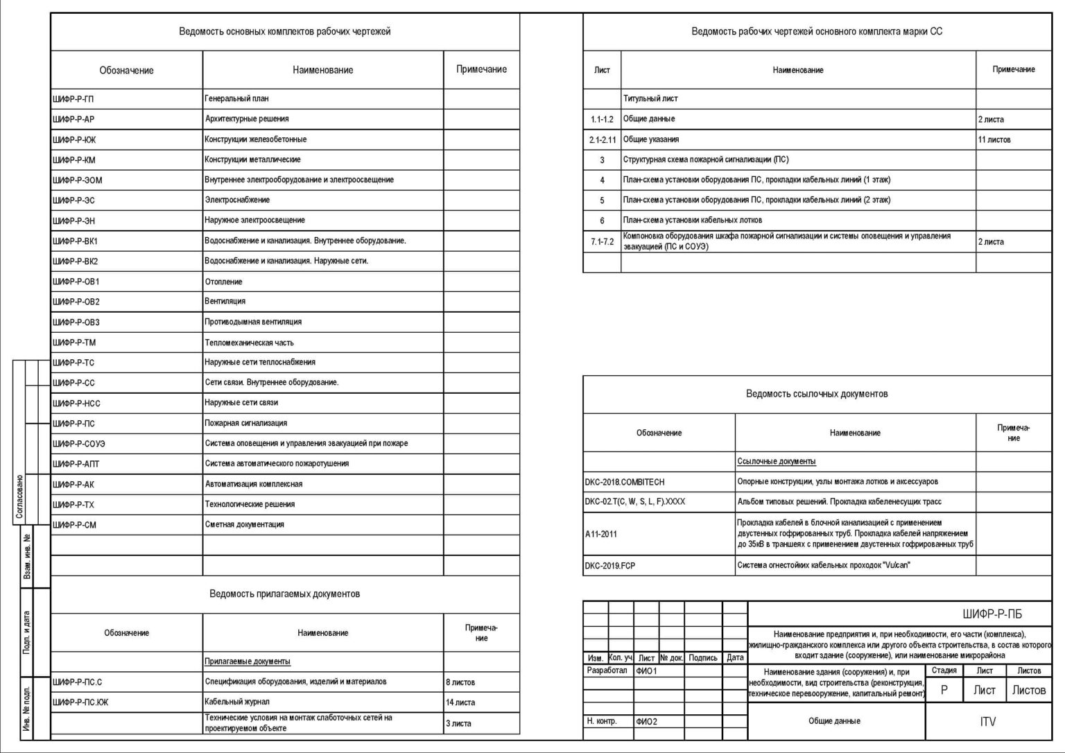 Образец общих данных в рабочей документации