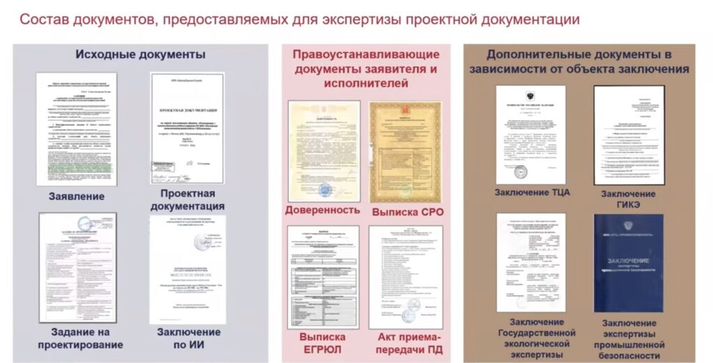 Слайд с презентации Главгосэкспертизы