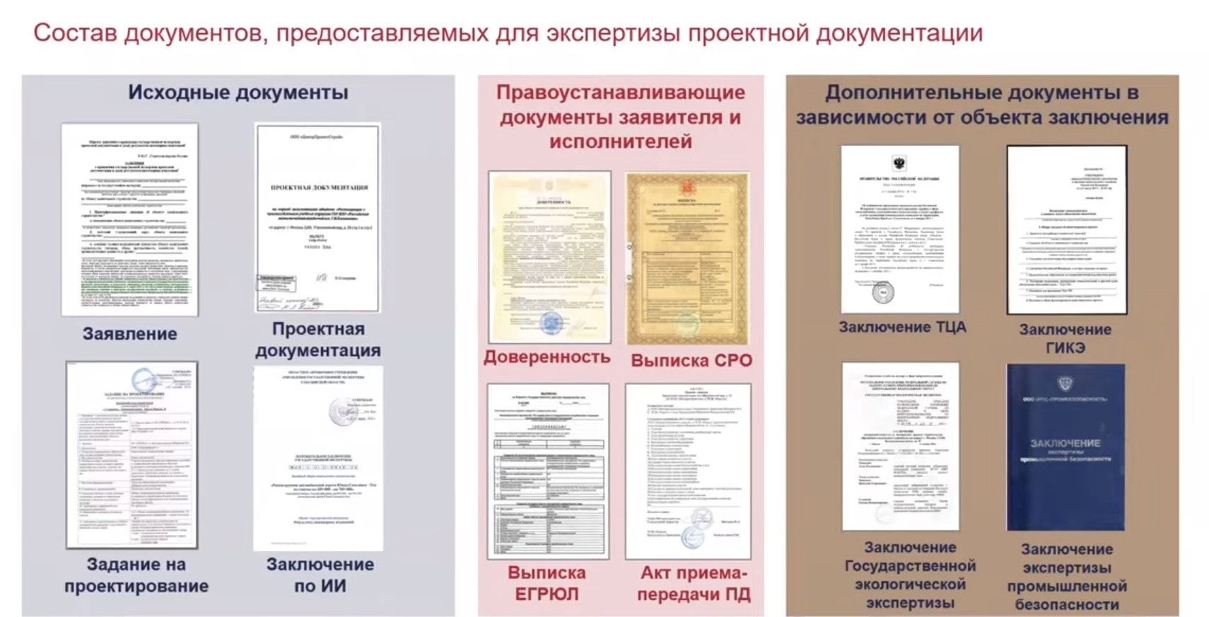 Изменение в проектной документации повторная экспертиза