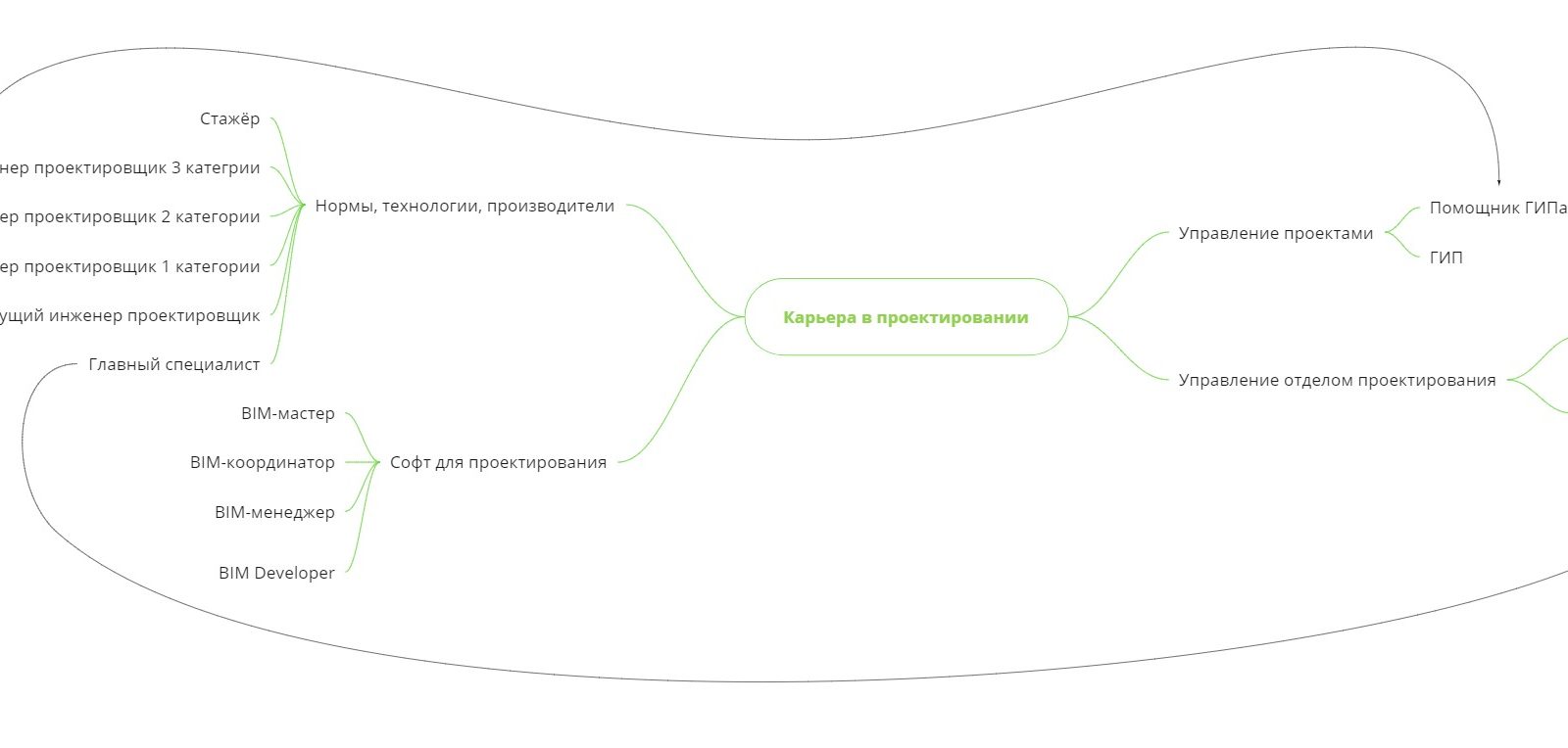 Карьерные пути в проектировании — Low-voltage Blog Озерова Евгения